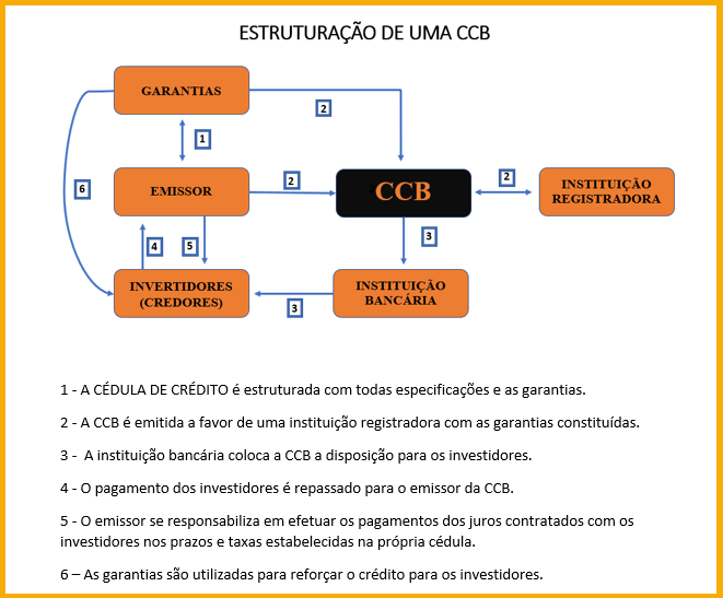 Cédula de crétito bancário