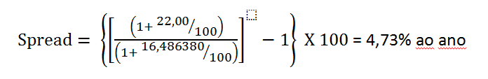 spread bancário