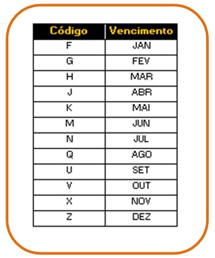 projeção CDI