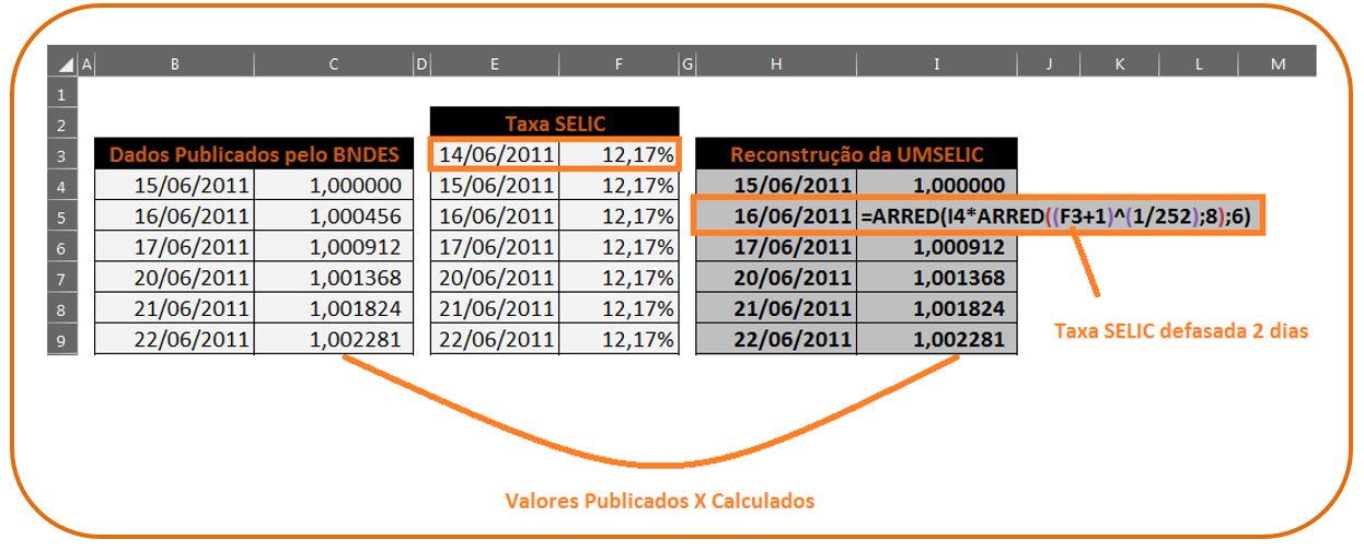 planilha-calculo-bndes-selic-umselic