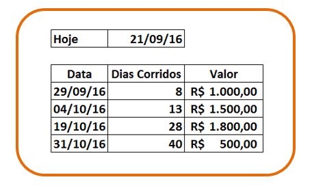 fluxo recebiveis