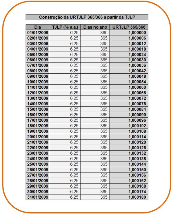 calculo-da-urtjlp-365-366