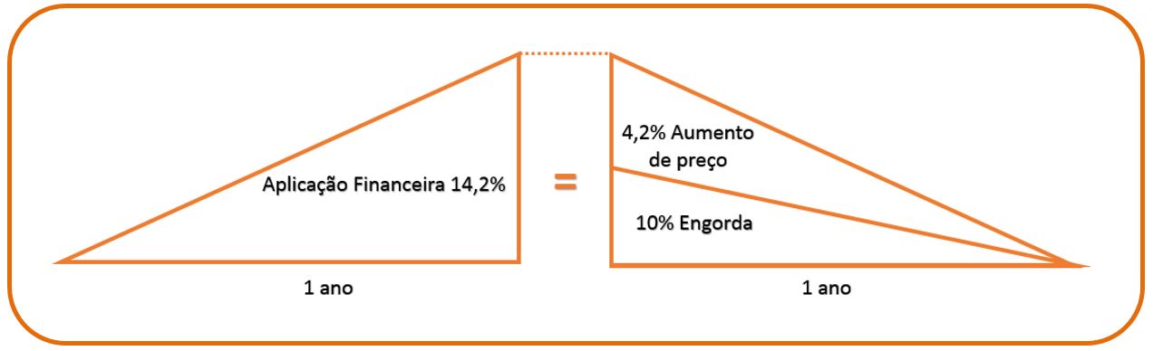 calculo de juros em dolar