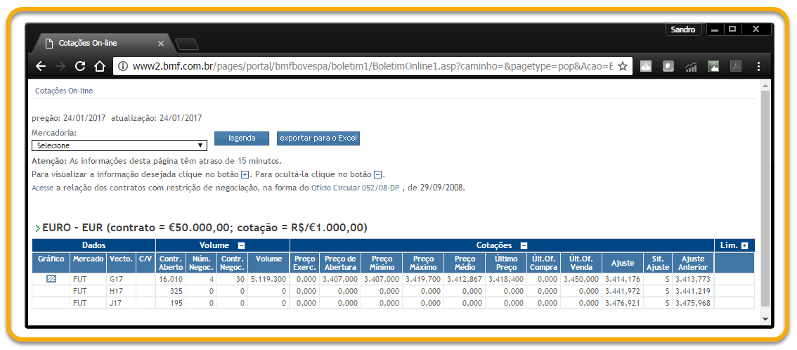 previsão do euro