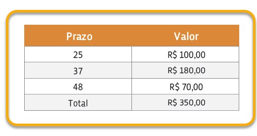 fluxo de duplicatas