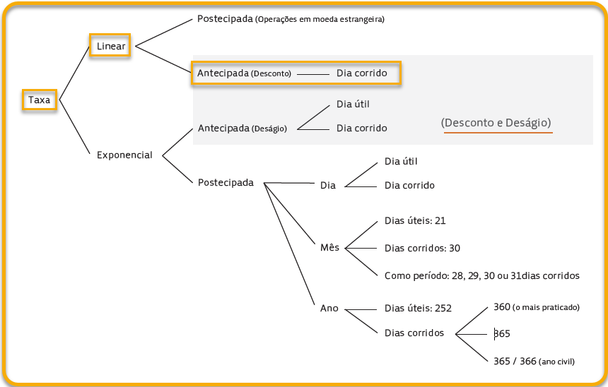 cálculo de operações de crédito