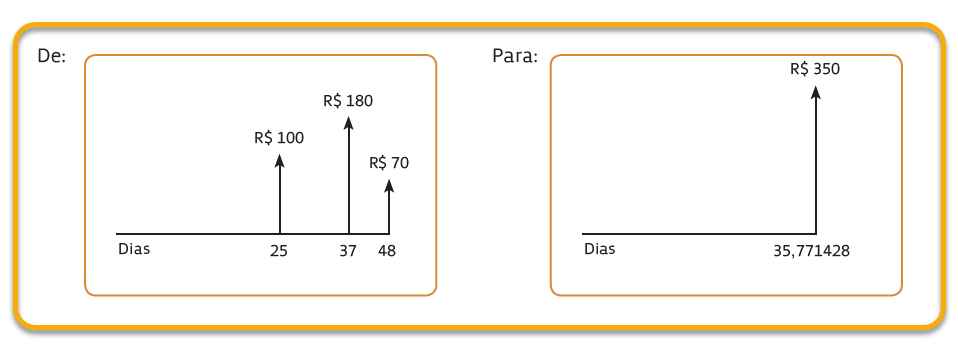 consolidação de fluxo de recebíveis