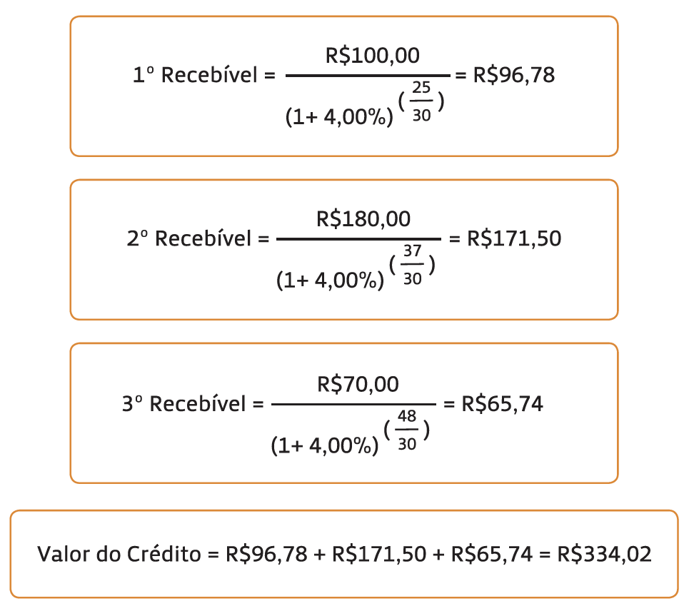 desconto de duplicatas