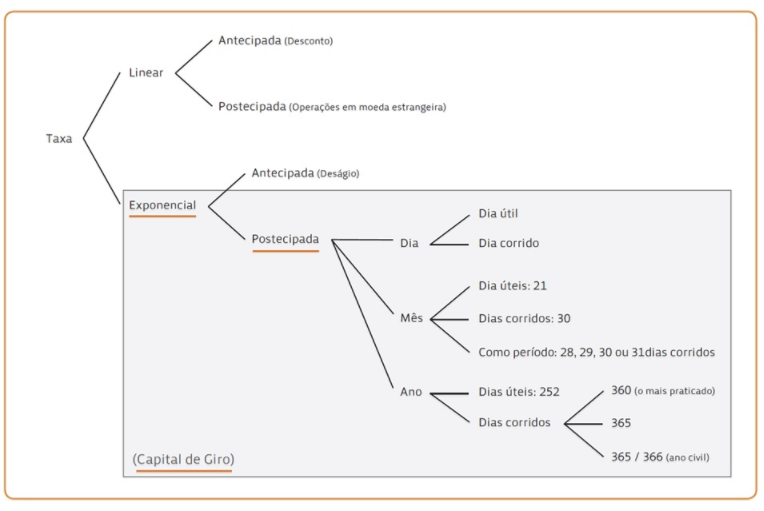 planilha-calculo-cédula-de-crédito-bancário