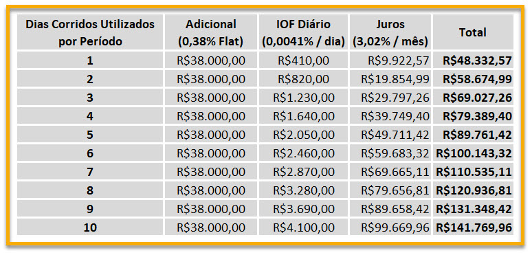 conta-garantida-é-cara