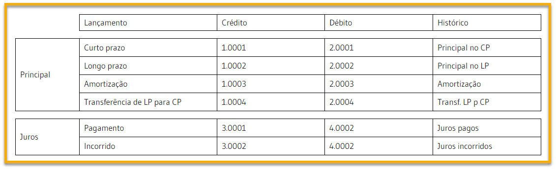 plano-de-contas-contabilização