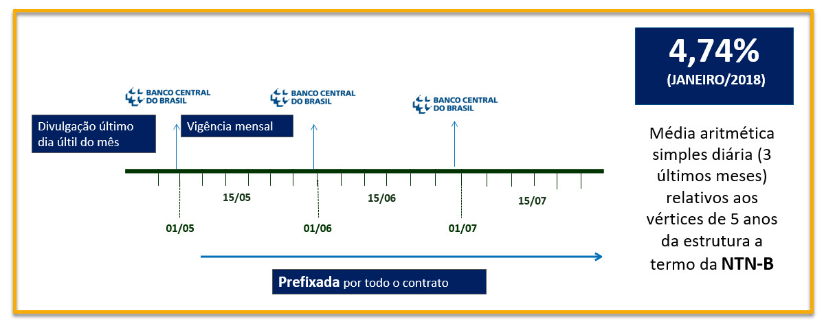 TLP-calcbank