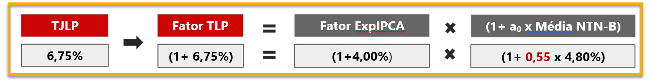 Como-calcular-tlp-ipca