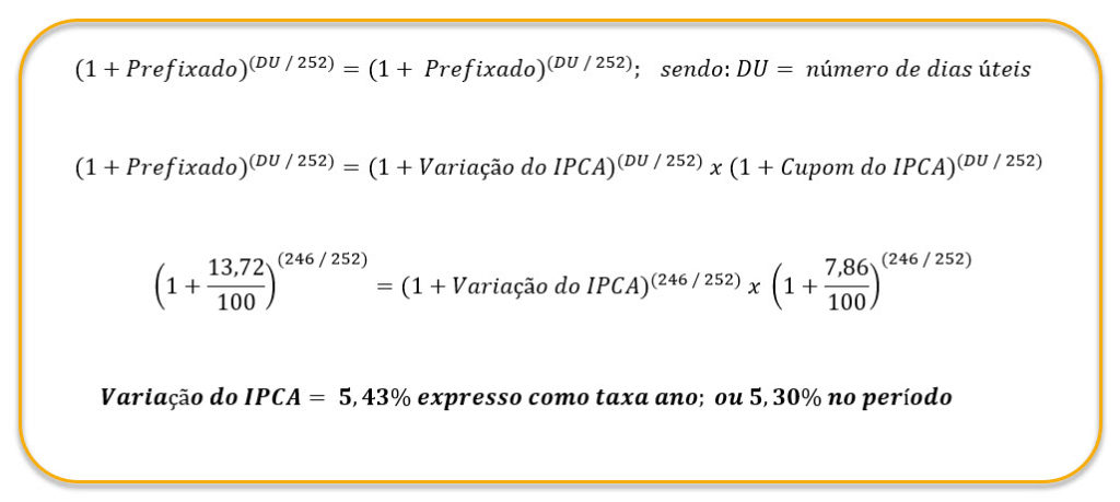 Projeção IPCA - CalcBank