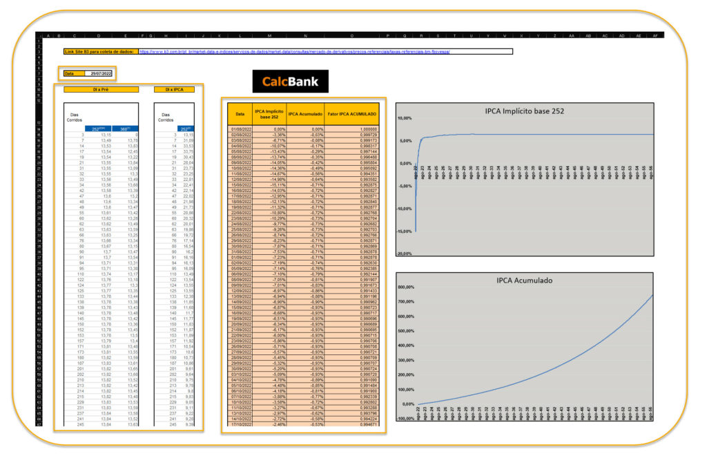Projeção IPCA - CalcBank