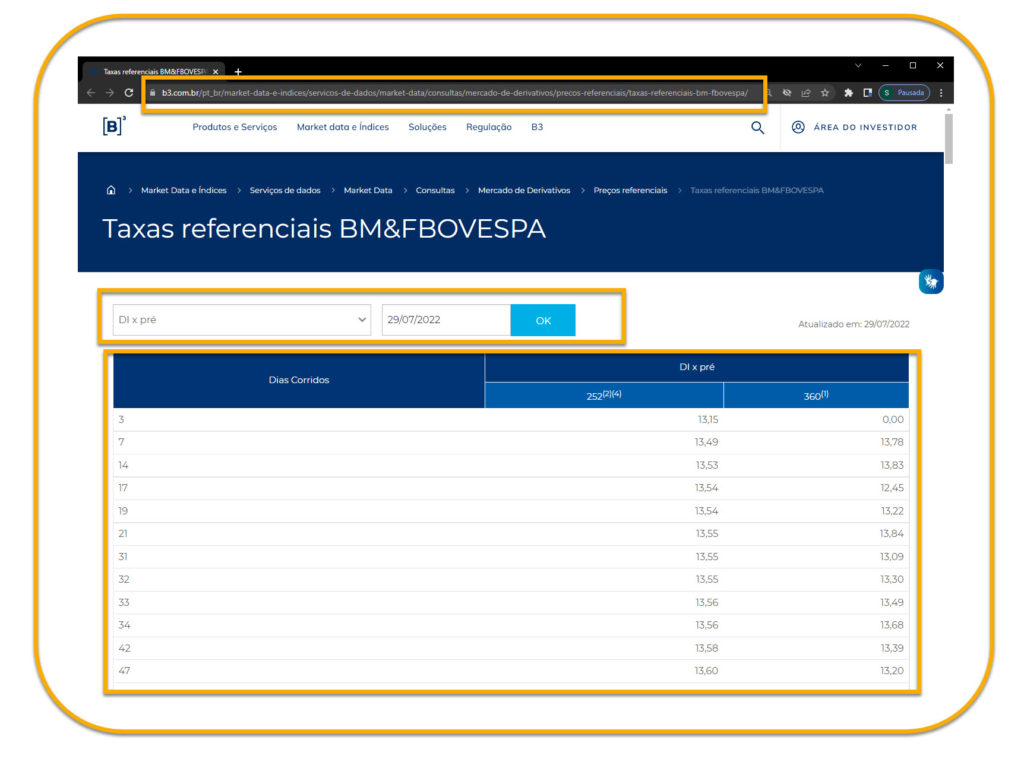 Projeção IPCA - CalcBank