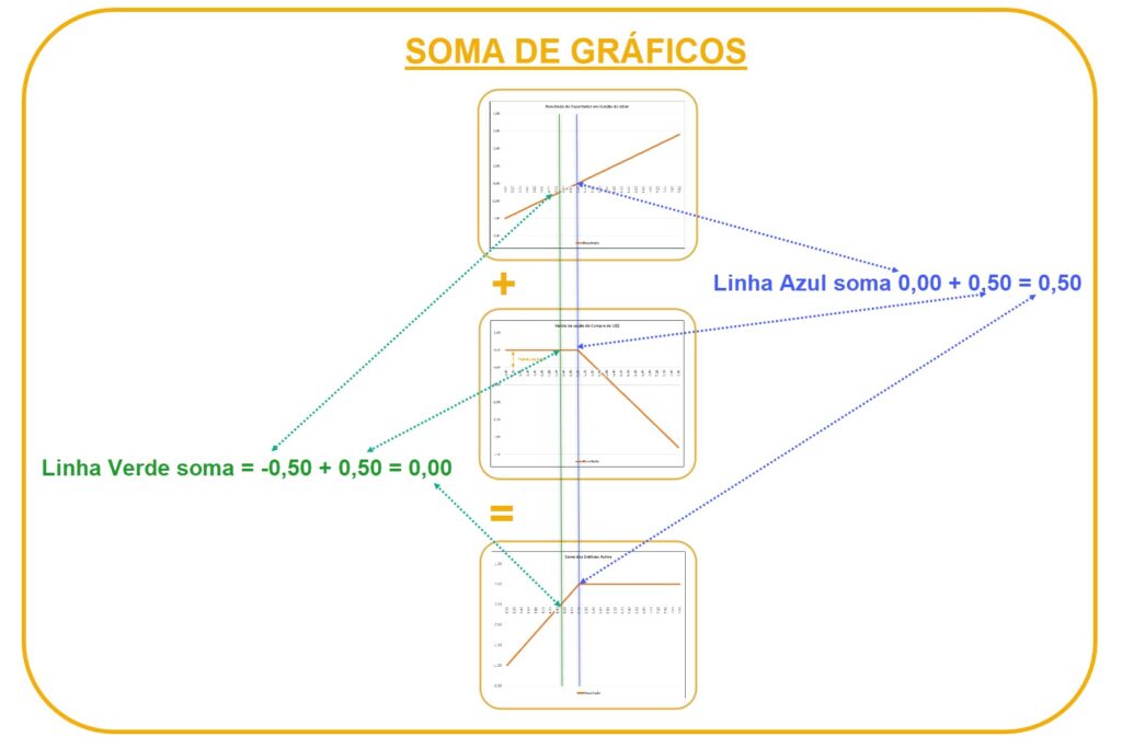 Soma de graficos