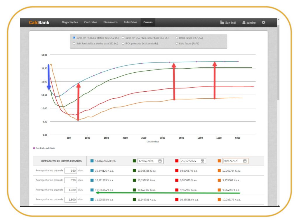 ANALISE-CURVAS-JUROS