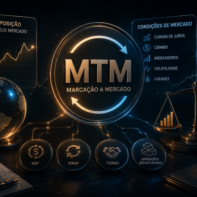 Ilustração sobre MTM em derivativos, com marcação a mercado de NDF, swap e operações estruturadas a partir de curvas de juros, câmbio e condições de mercado.